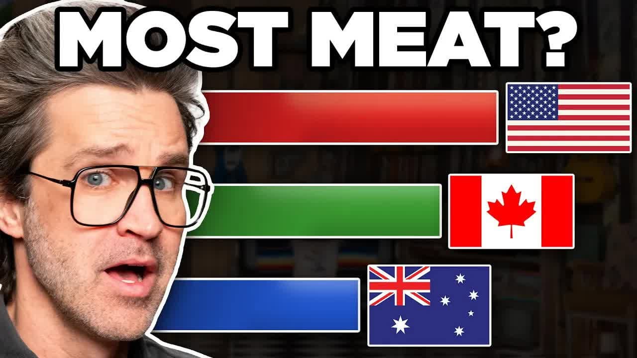 Still from Which Country Eats The Most Meat? (According To Data)